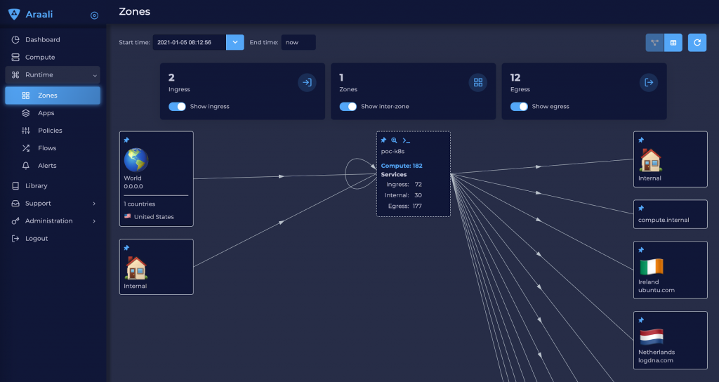 Araali screenshot zones page of container cluster