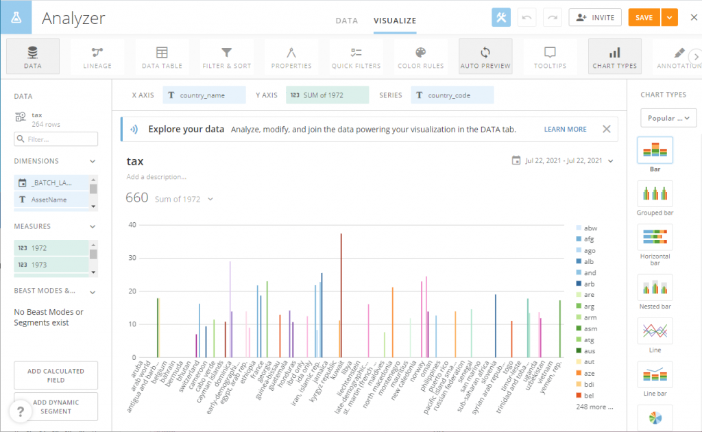 Data Visualization in Domo using Rearc dataset from AWS Data Exchange