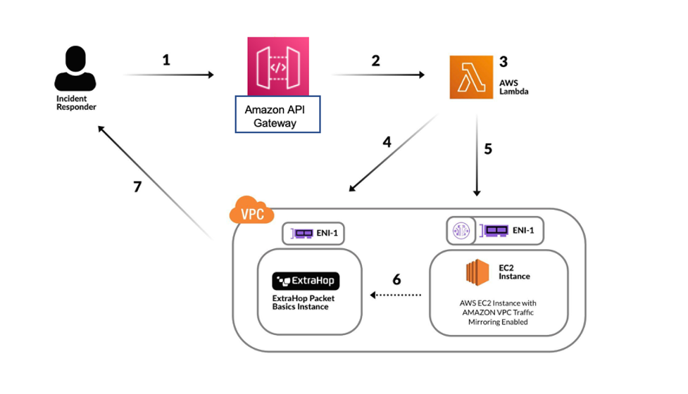 Using EPB to analyze traffic captured with AWS VPC Traffic Mirroring