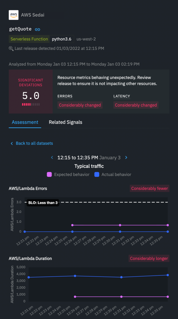 Sedai Release intelligence scorecard error and duration metric charts from sample time period