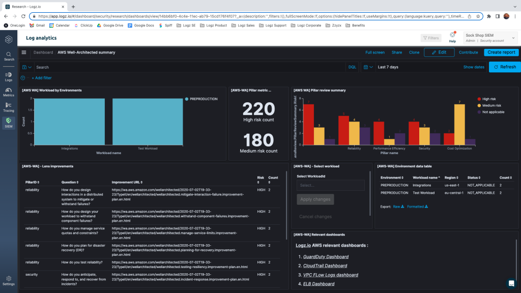 enabled logz.io consolidated view