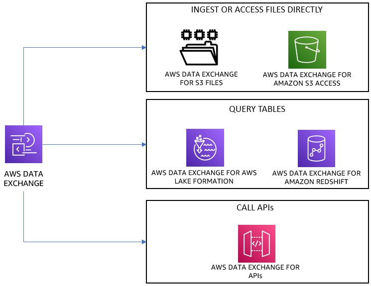 Integrating Third party Data Into Your Data Mesh AWS Marketplace