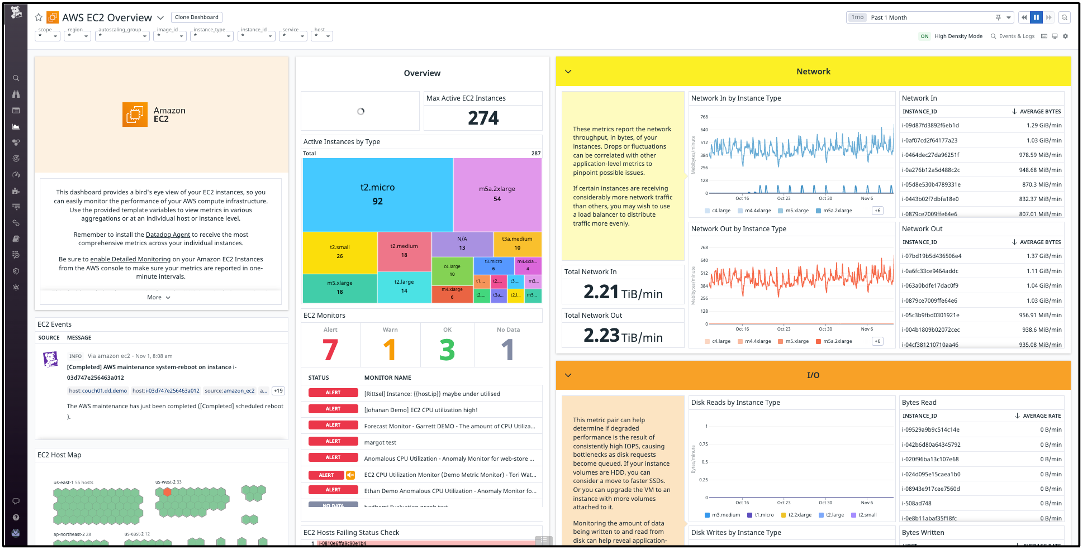 datadog ec2 dashboard screenshot