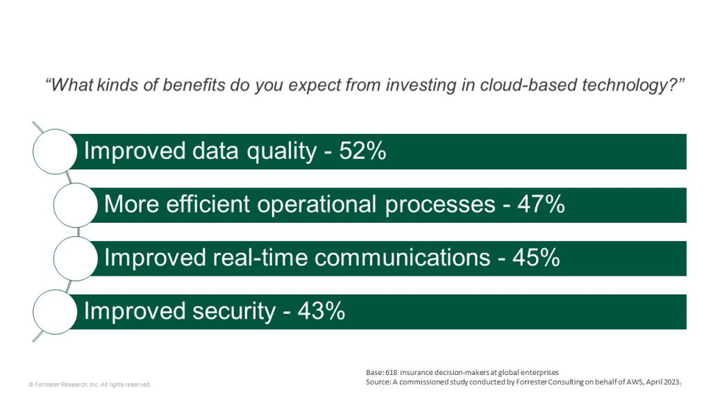 Driving growth through insurance modernization | AWS Marketplace