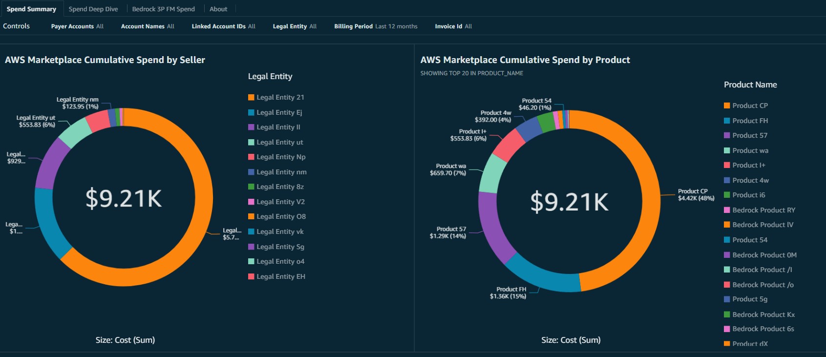 Simplify AWS Marketplace activity visualization with a single pane of glass