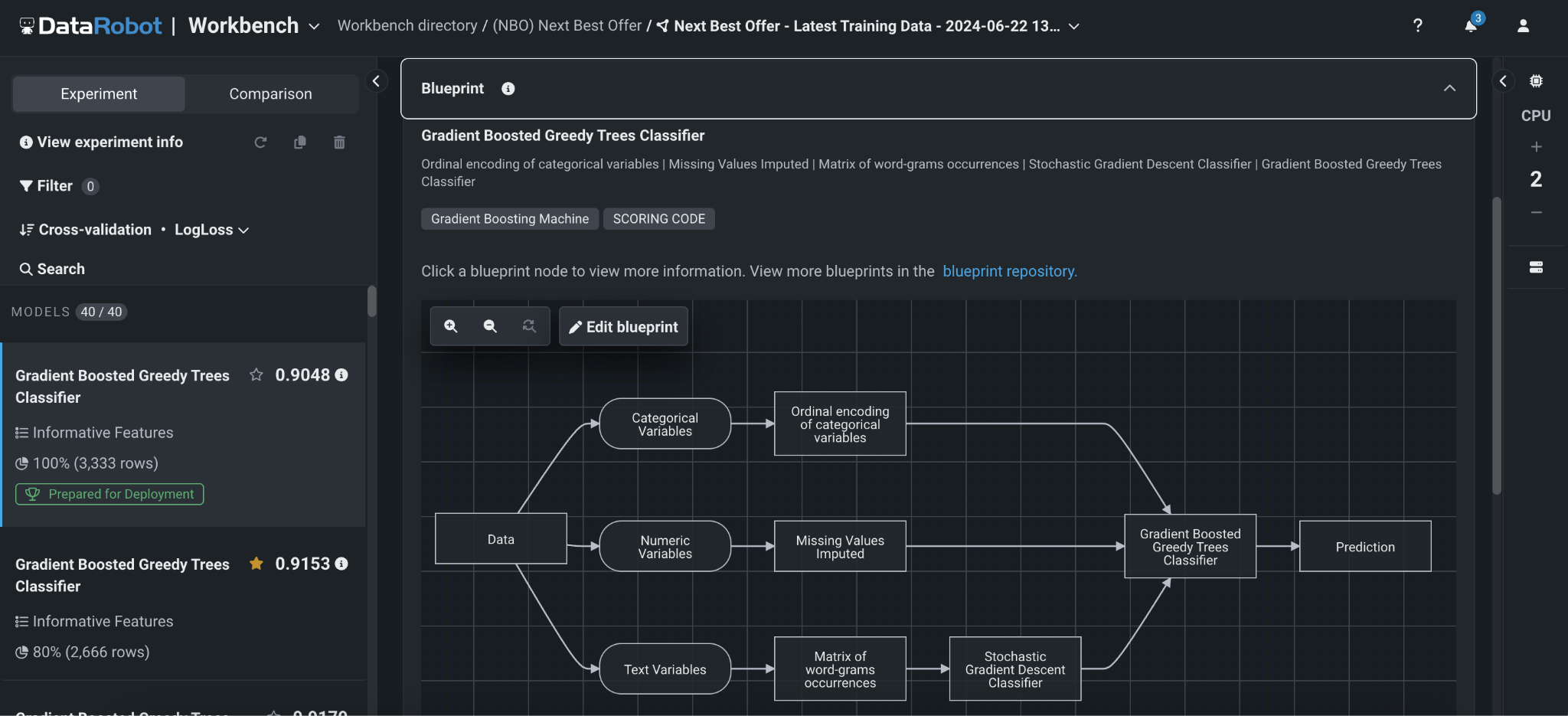 Blueprint for modeling and processing recipes