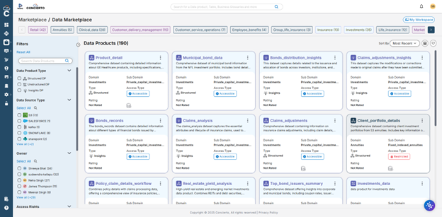 This image depict published data products in Concierto Marketplace tab