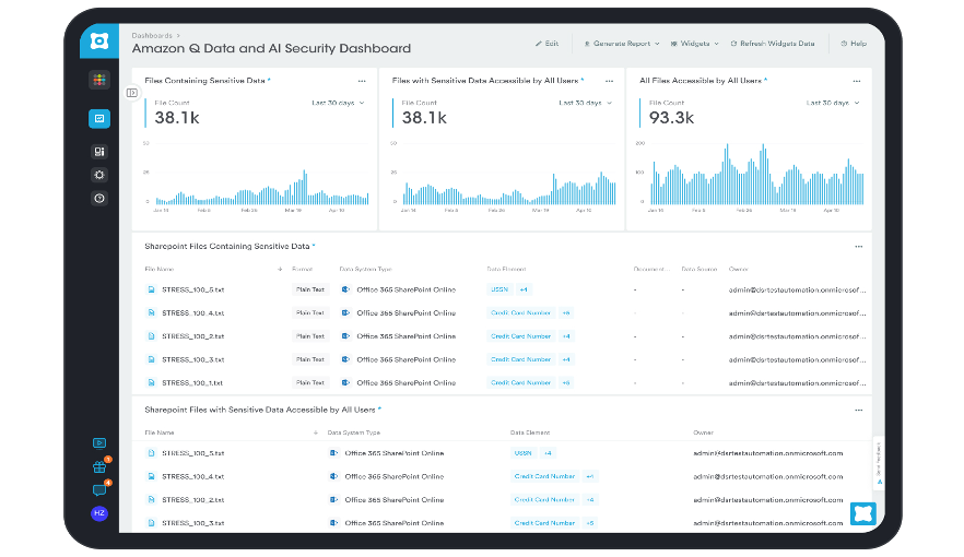 Classification management dashboard displays file counts across three categories: files containing sensitive data, files with sensitive data accessible by all users, and all files accessible by all users