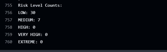 Security assessment summary showing 37 total findings: 30 low, 7 medium, and zero high to extreme risks