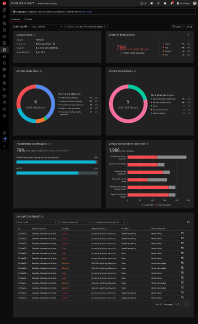 AI Scanner pre-deployment results TrendAI Vision One