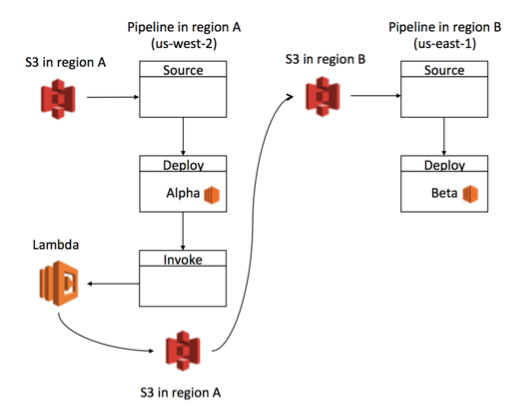 Diagram1