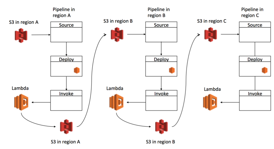 Diagram10