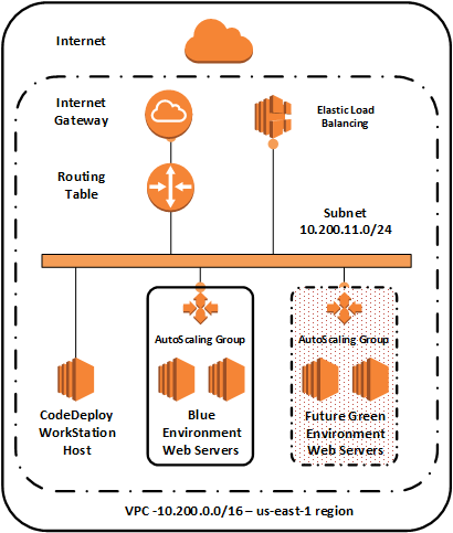 aws autoscaling group disk alarm