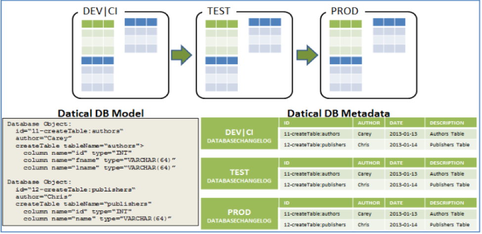 Datical DB Model