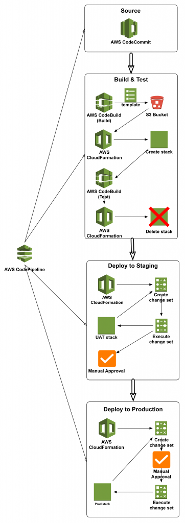 local aws cloud stack