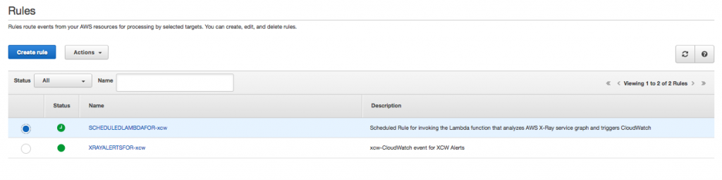 CloudWatch Rules for sample app