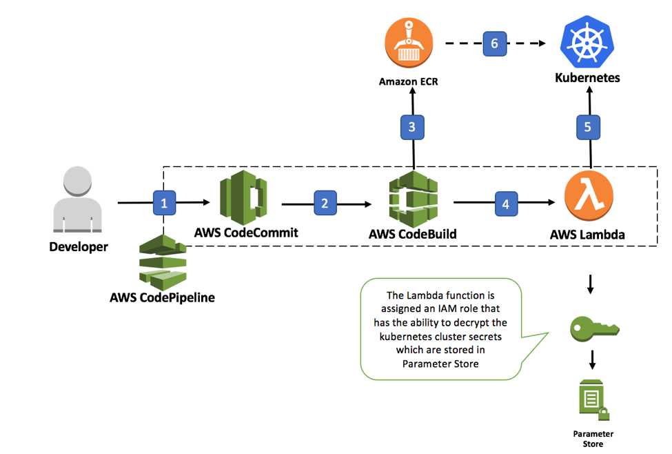 aws codedeploy spring boot