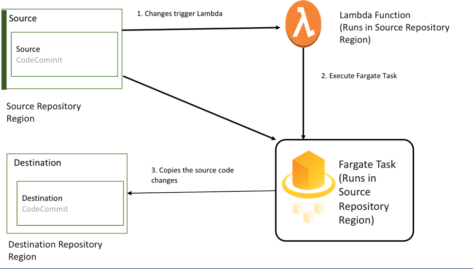 fargate aws pricing