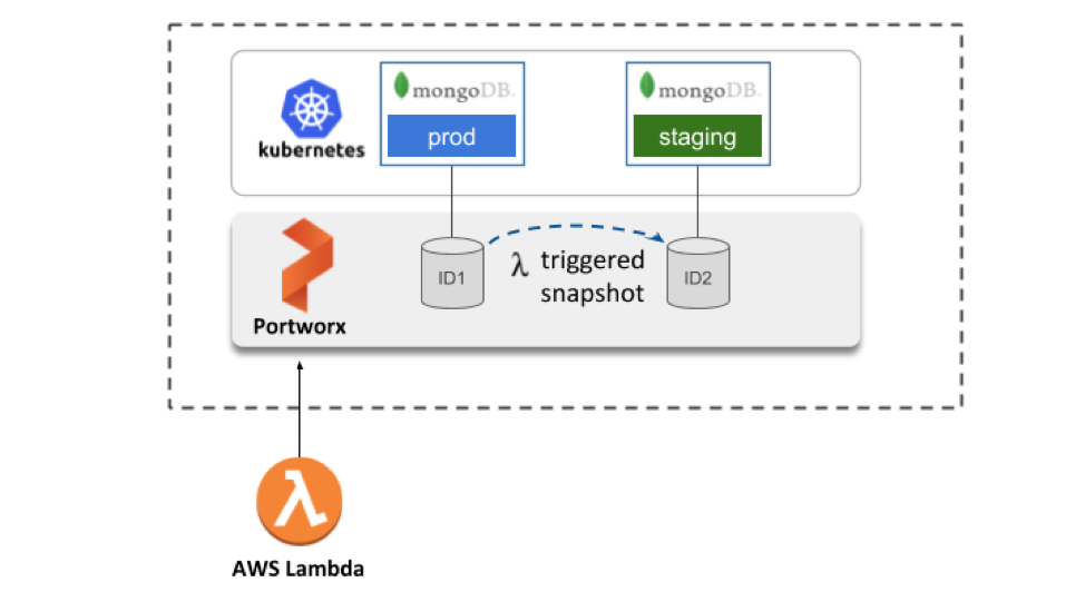 Kubernetes ci cd. Ci CD микросервисов. Ci CD этапы. Восьмерку ci/CD. Ci CD схема по.