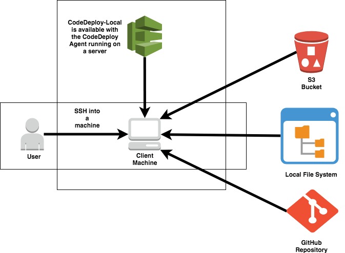 Server running locally