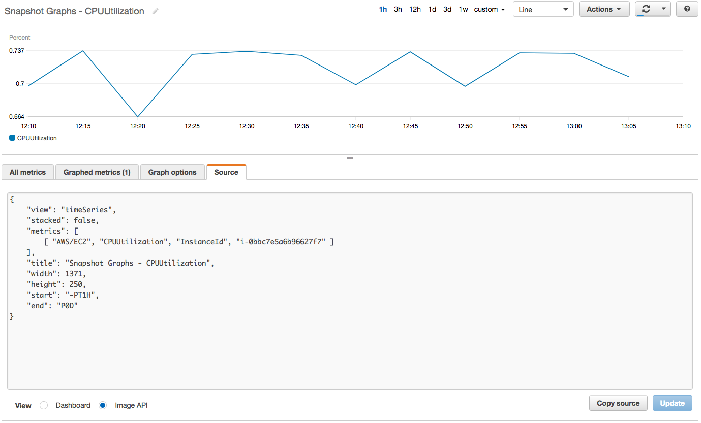 Aws Charting Tool