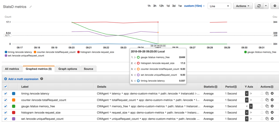 New How to better monitor your custom application metrics using