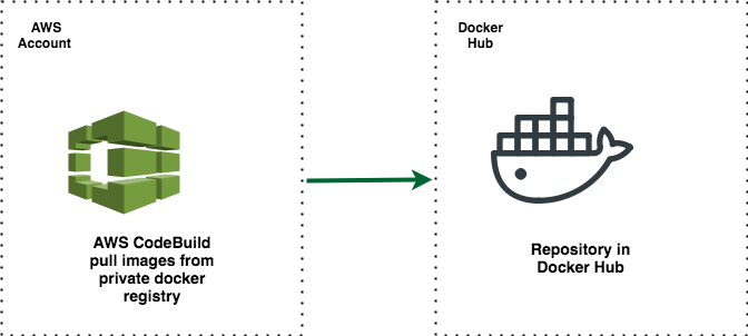 Репозитории hub. Docker Registry-Mirrors.