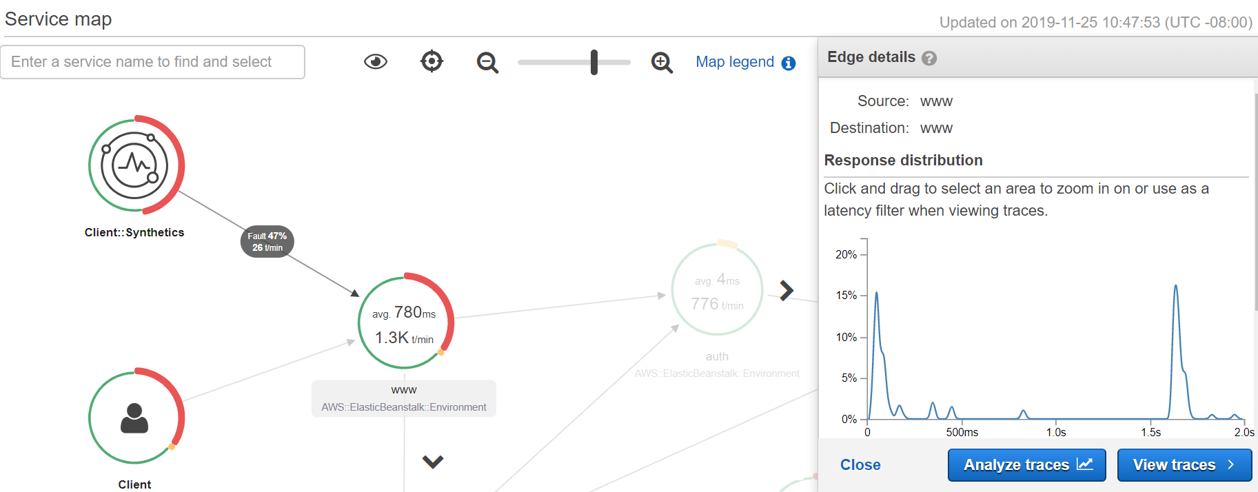 X-Ray Service Map with Synthetics node showing errors