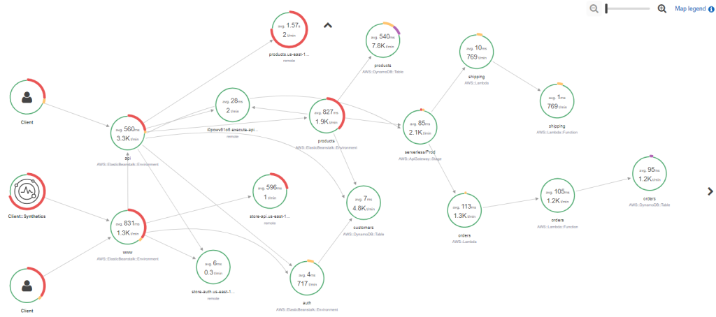 X-Ray Service Map with end to end path of the request invoked by Synthetic canaries