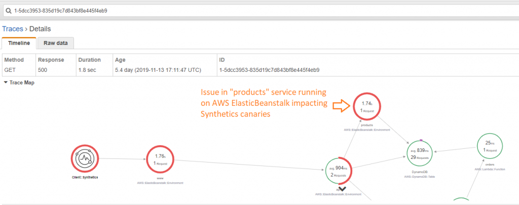 X-Ray Trace Map to view individual request invoked by Synthetic canaries