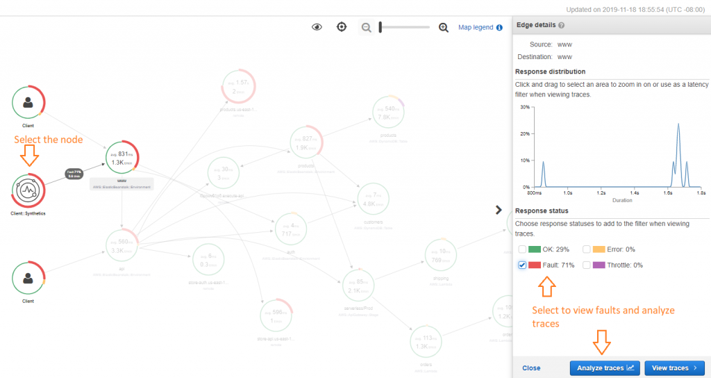 Analyze root cause of the issues in Synthetic canaries using X-Ray Analytics