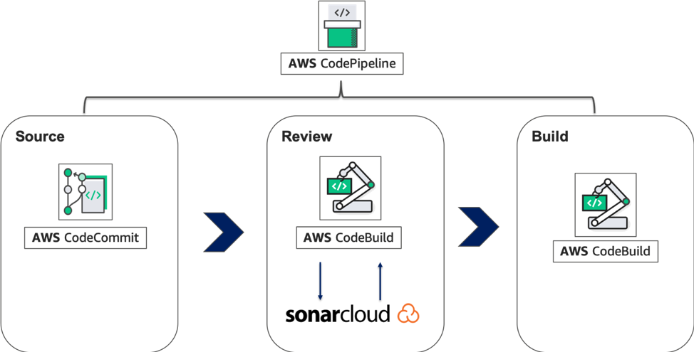 sonar 8 sampler