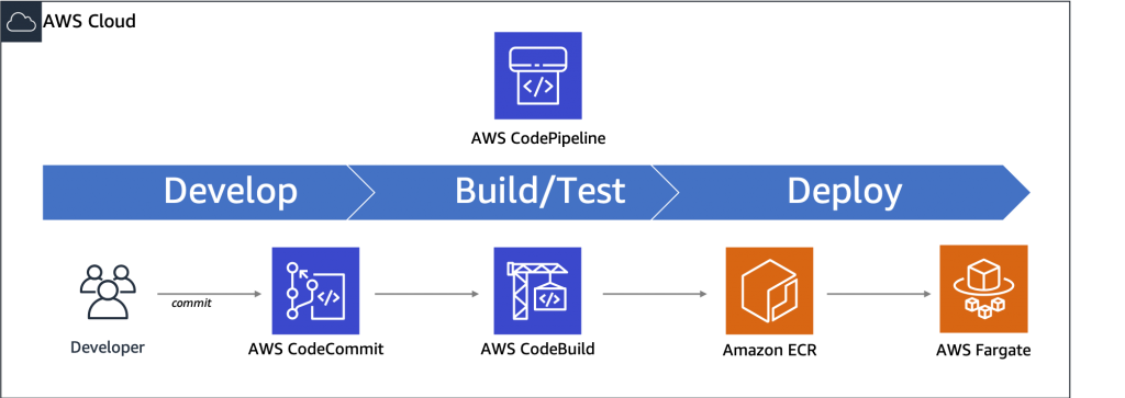 git windows to runningsomeoneelse scode vulnerability