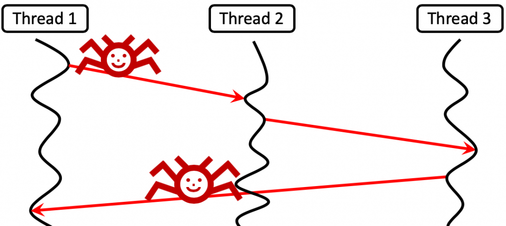 Stylize view of concurrency bugs in a concurrent conde