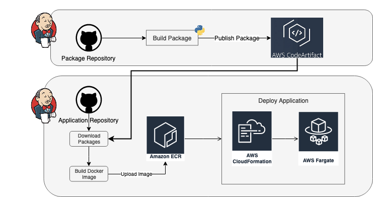 Architecture Diagram