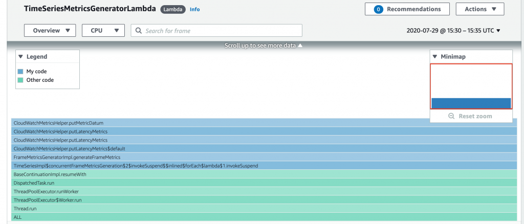 TimeSeriesMetricsGeneratorLambda taking 100% CPU