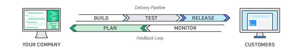 DevOps-Feedback-Flow