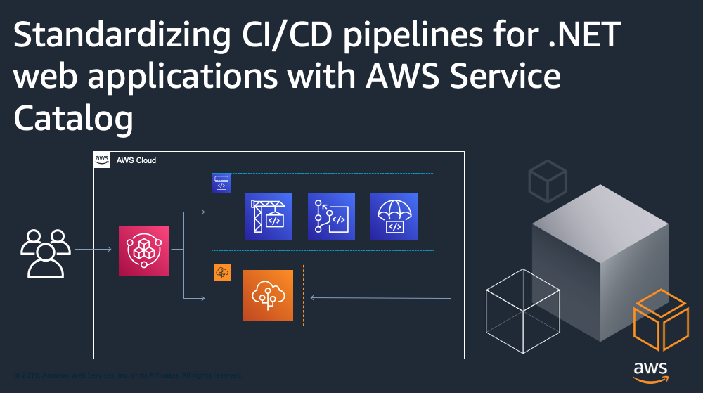 AWS Service Catalog | AWS DevOps & Developer Productivity Blog