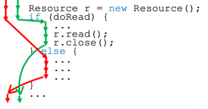 A resource must be closed along all execution paths to prevent resource leaks