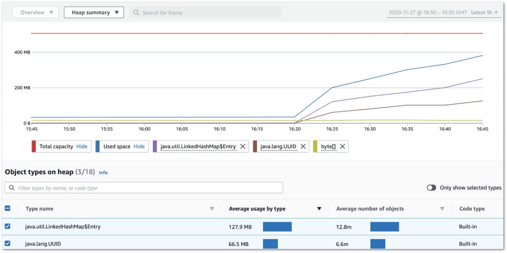 Amazon CodeGuru Profiler Heap Summary view