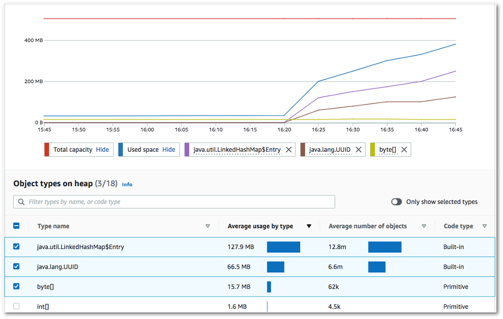 Amazon CodeGuru Profiler heap summary view example