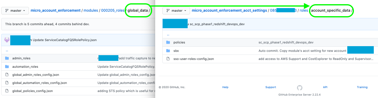 Logical separation of repositories 