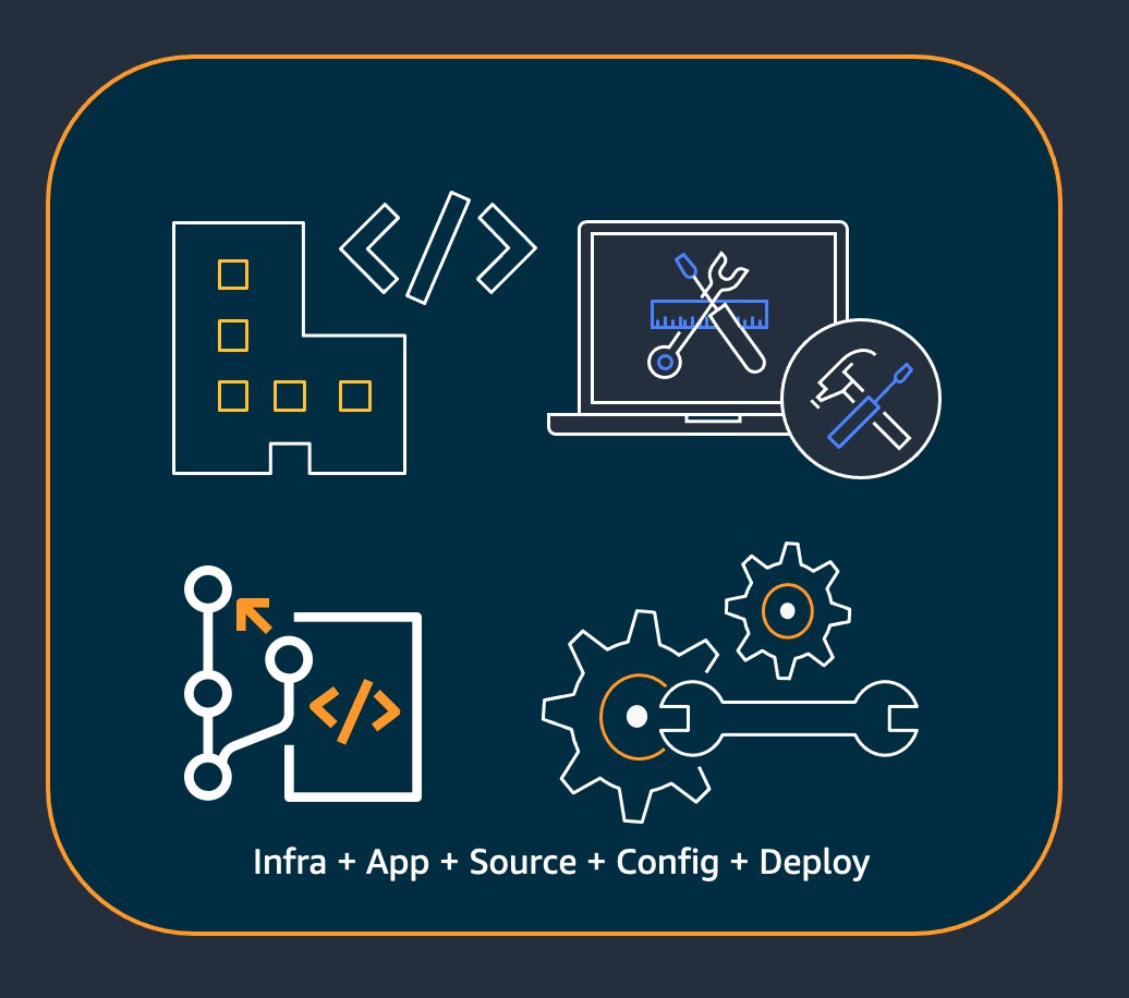 Development-Lifecycle-and-Deployment-Architect Prüfungsinformationen