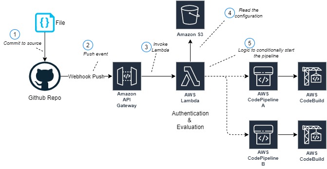 26 How Javascript Works Pdf Github