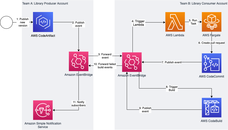 Architecture Diagram