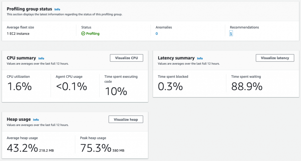 CodeGuru Profiler dashboard showing application performance data