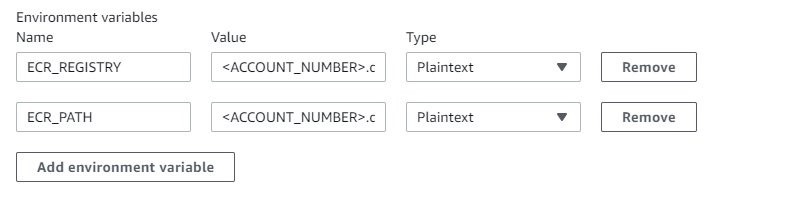 Create CodeBuild project - Enviroment vars