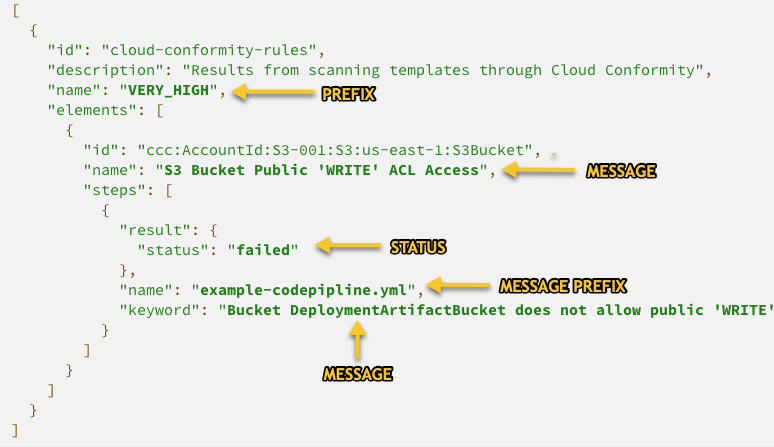 Cucumber JSON snippet showing CodeBuild Report field mappings