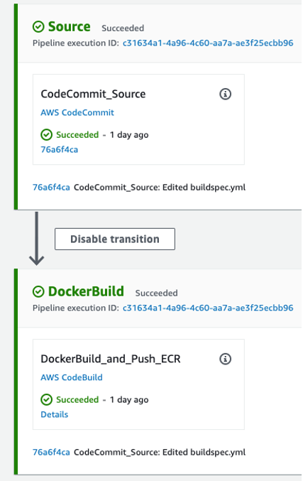 Screenshot of CI/CD Pipeline to build Docker Image