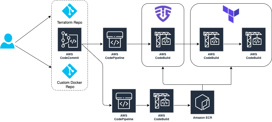 setup-aws-vpc-peering-with-terraform-sysadminxpert